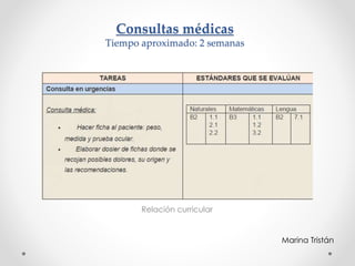 Consultas médicas
Tiempo aproximado: 2 semanas
Relación curricular
Marina Tristán
 