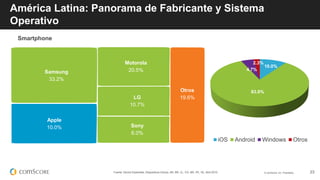 © comScore, Inc. Proprietary. 23
América Latina: Panorama de Fabricante y Sistema
Operativo
Fuente: Device Essentials, Dis...