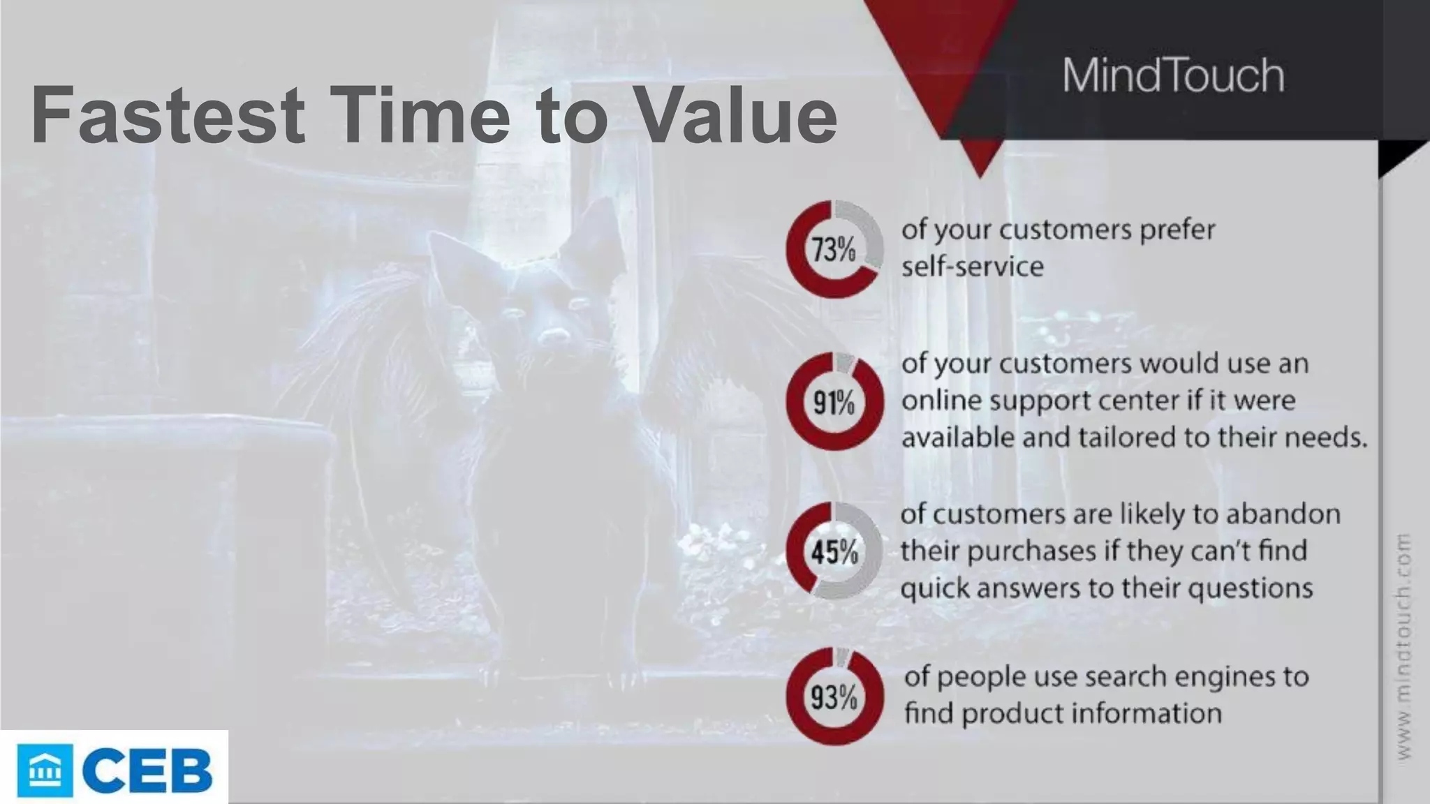 Fastest Time to Value
 