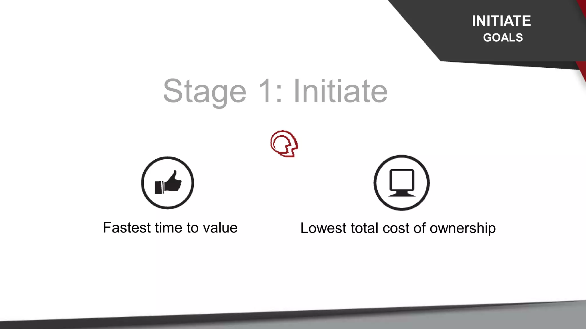 Stage 1: Initiate
Fastest time to value Lowest total cost of ownership
INITIATE
GOALS
 