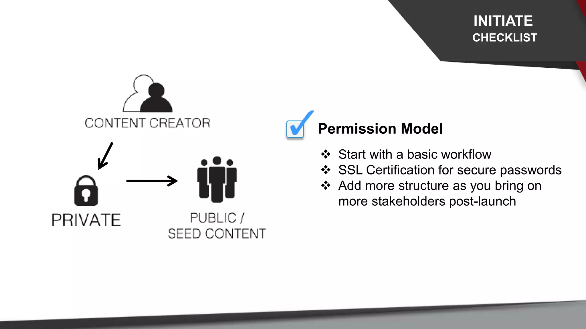 Permission Model
 Start with a basic workflow
 SSL Certification for secure passwords
 Add more structure as you bring on
more stakeholders post-launch
INITIATE
CHECKLIST
 