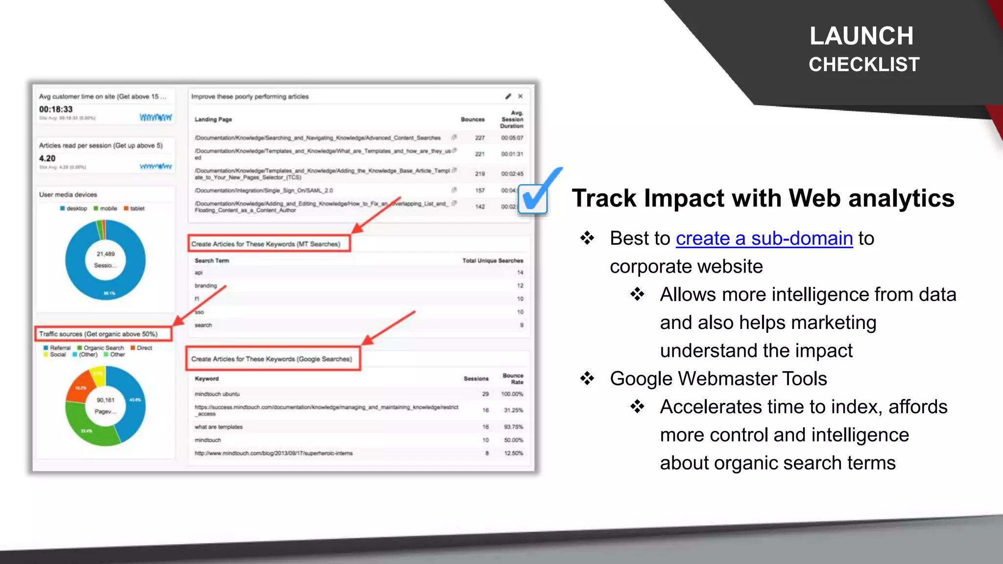 Track Impact with Web analytics
 Best to create a sub-domain to
corporate website
 Allows more intelligence from data
and also helps marketing
understand the impact
 Google Webmaster Tools
 Accelerates time to index, affords
more control and intelligence
about organic search terms
LAUNCH
CHECKLIST
 