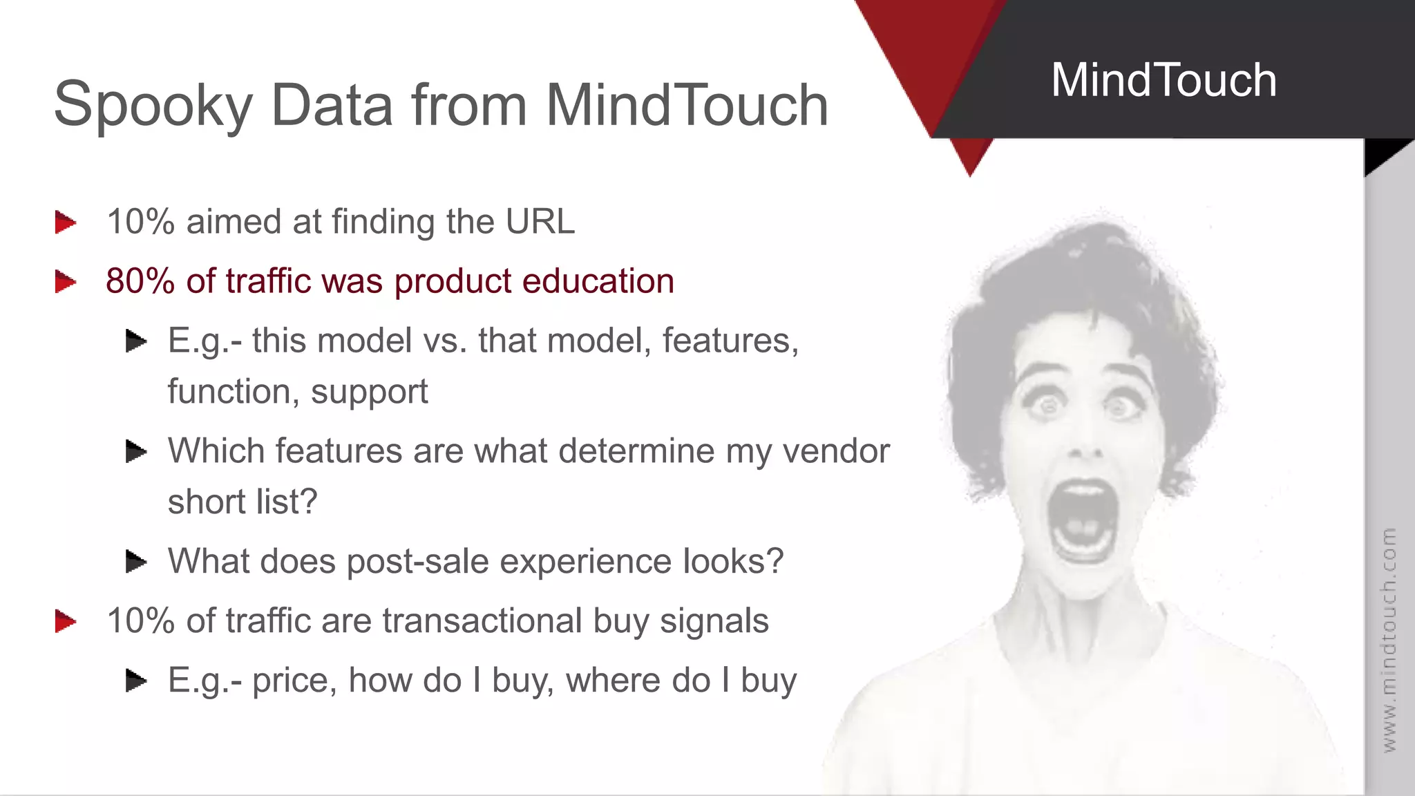 Spooky Data from MindTouch MindTouch
10% aimed at finding the URL
80% of traffic was product education
E.g.- this model vs. that model, features,
function, support
Which features are what determine my vendor
short list?
What does post-sale experience looks?
10% of traffic are transactional buy signals
E.g.- price, how do I buy, where do I buy
 