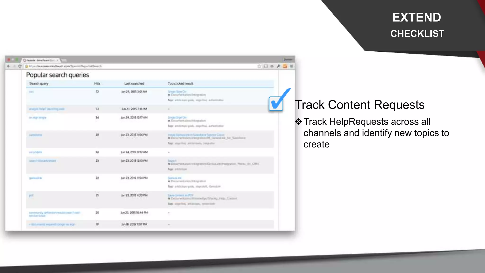 Track Content Requests
Track HelpRequests across all
channels and identify new topics to
create
EXTEND
CHECKLIST
 