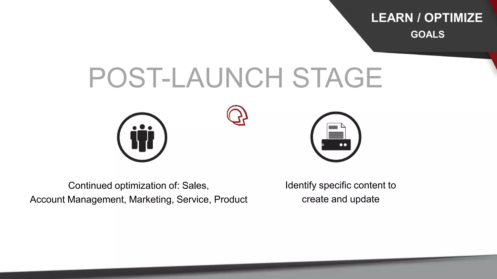 POST-LAUNCH STAGE
Identify specific content to
create and update
Continued optimization of: Sales,
Account Management, Marketing, Service, Product
LEARN / OPTIMIZE
GOALS
 