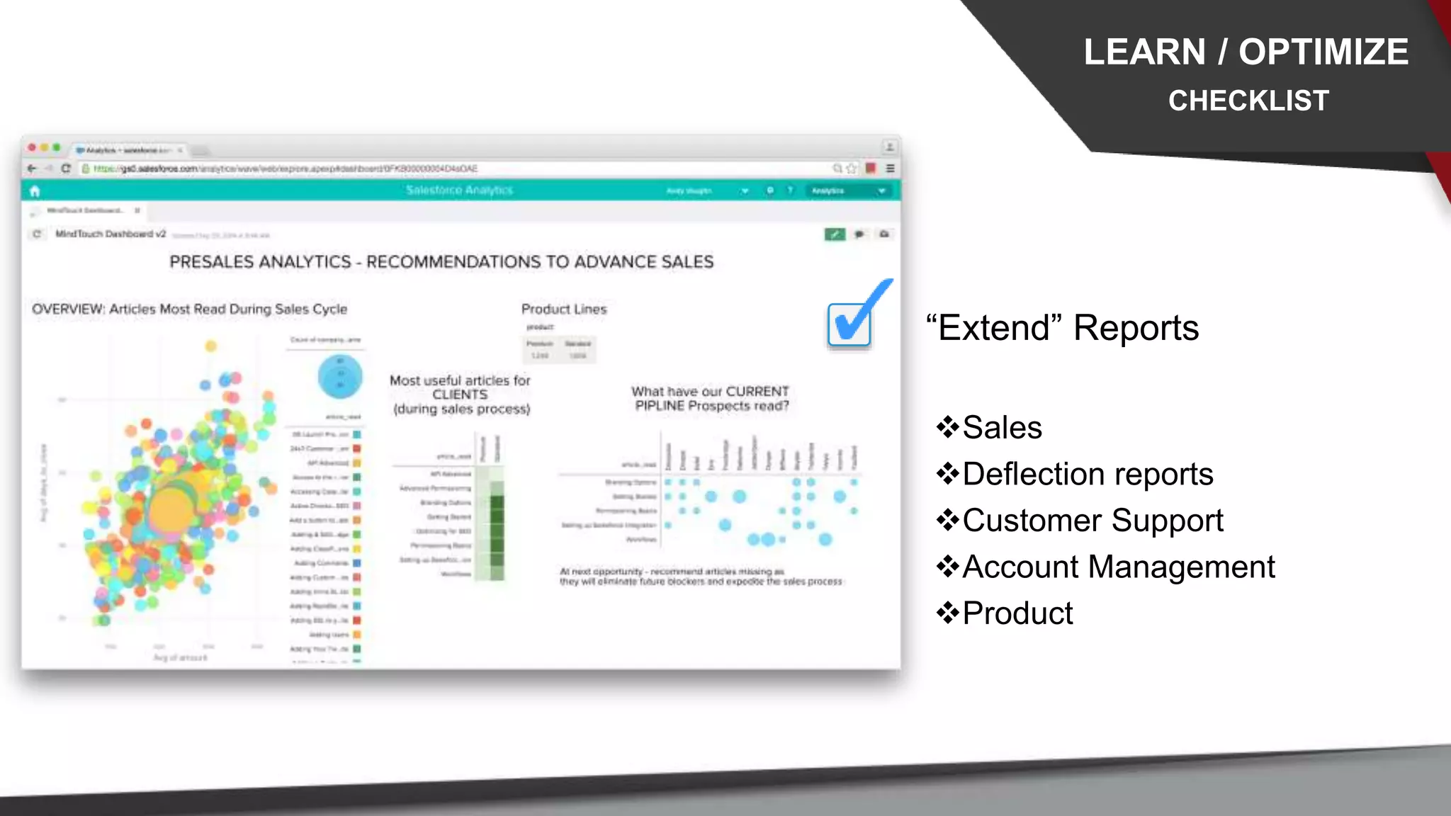 “Extend” Reports
Sales
Deflection reports
Customer Support
Account Management
Product
LEARN / OPTIMIZE
CHECKLIST
 