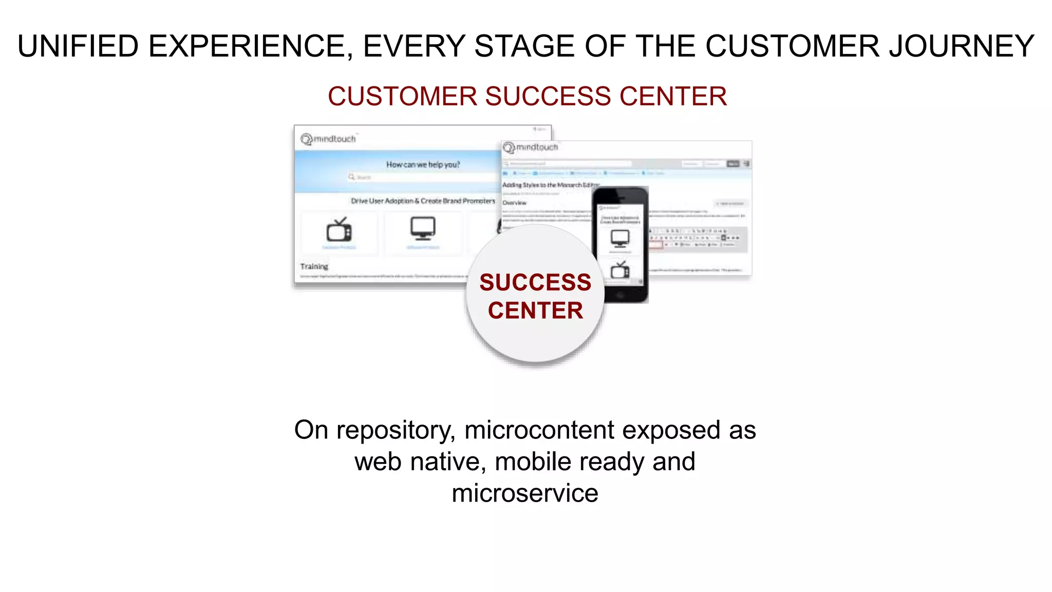 UNIFIED EXPERIENCE, EVERY STAGE OF THE CUSTOMER JOURNEY
CUSTOMER SUCCESS CENTER
On repository, microcontent exposed as
web native, mobile ready and
microservice
SUCCESS
CENTER
 