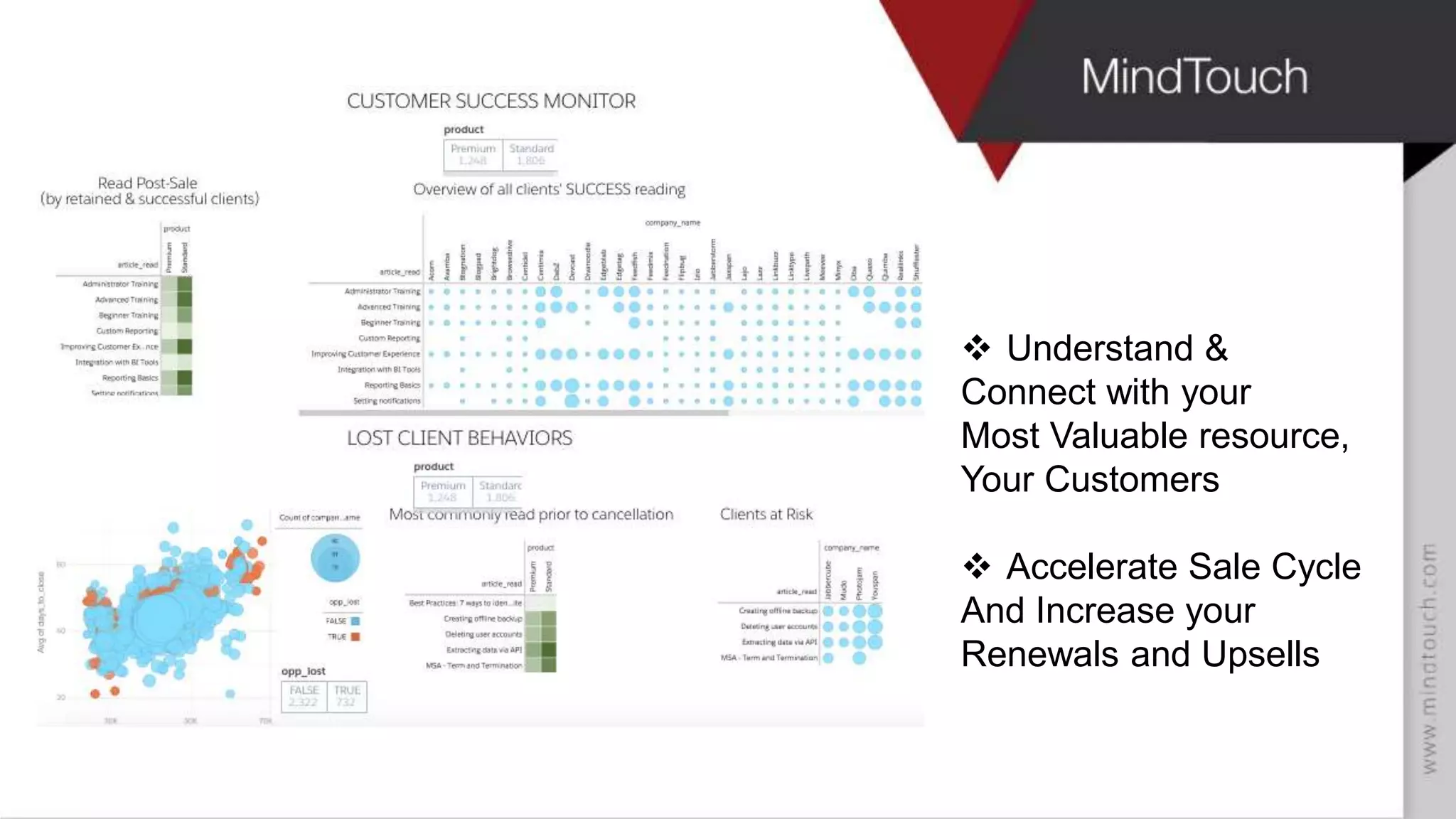  Understand &
Connect with your
Most Valuable resource,
Your Customers
 Accelerate Sale Cycle
And Increase your
Renewals and Upsells
 