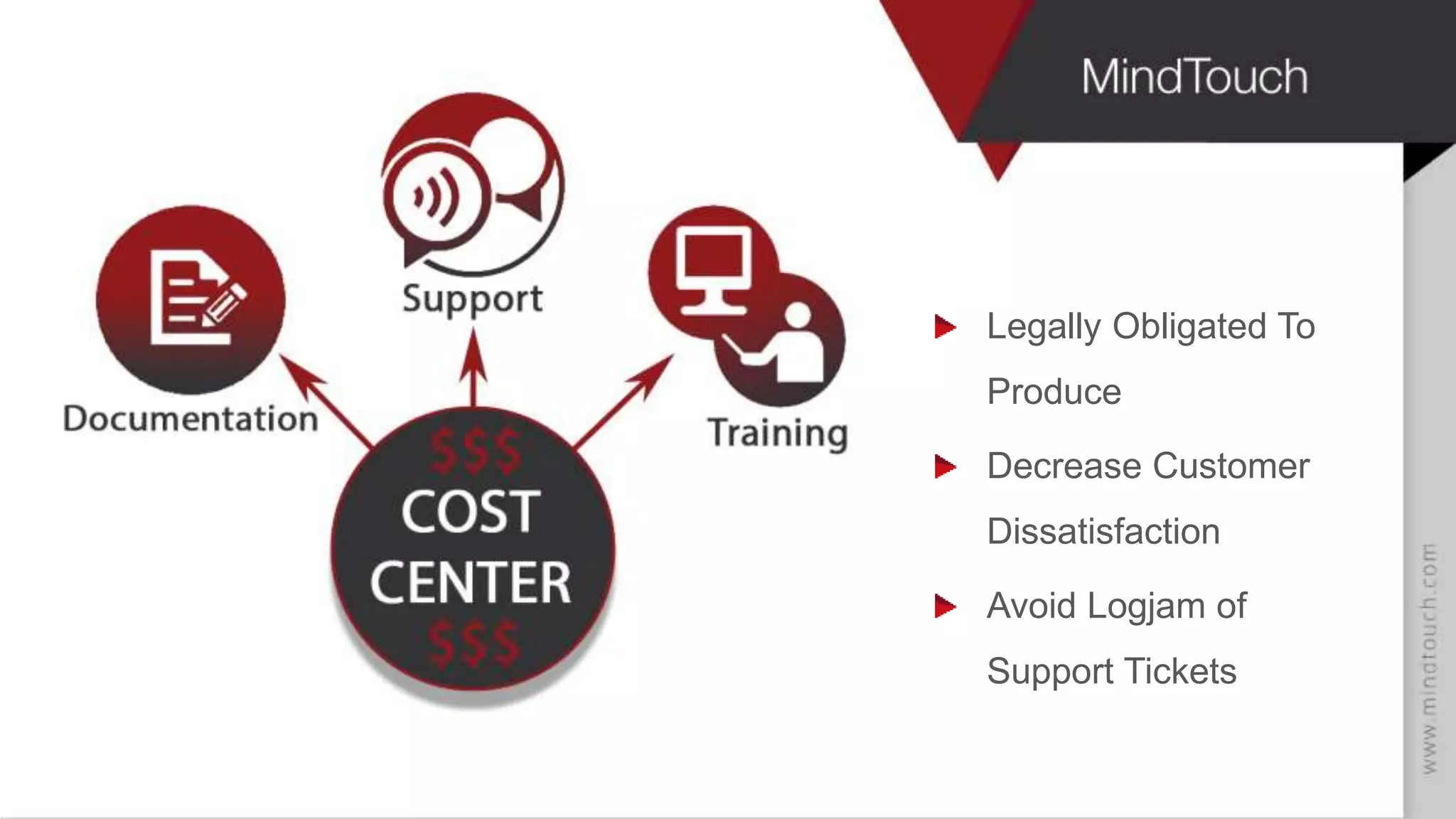 Legally Obligated To
Produce
Decrease Customer
Dissatisfaction
Avoid Logjam of
Support Tickets
 