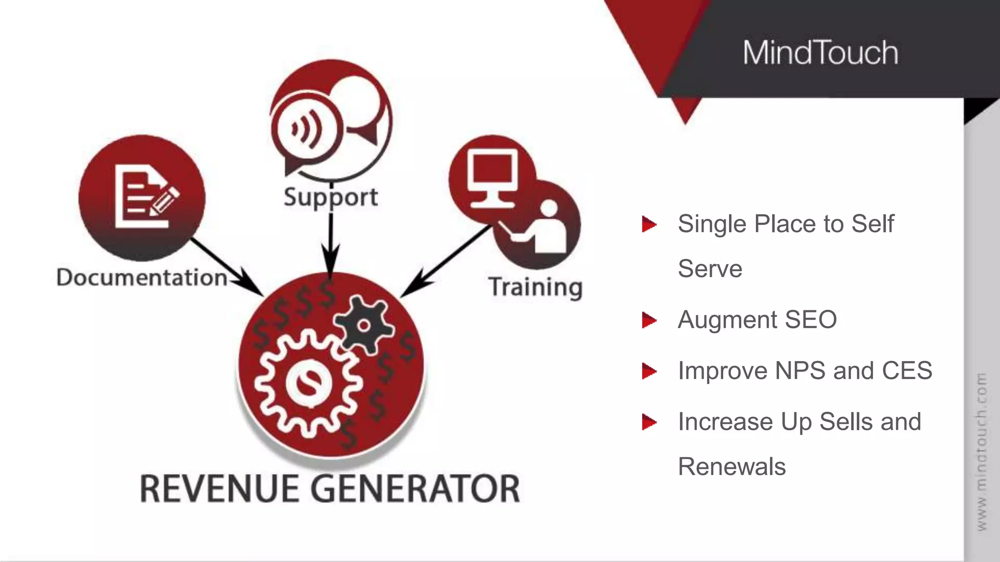 Single Place to Self
Serve
Augment SEO
Improve NPS and CES
Increase Up Sells and
Renewals
 