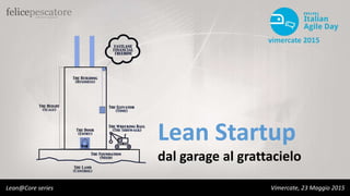 Lean Startup
dal garage al grattacielo
Lean@Core series Vimercate, 23 Maggio 2015
 