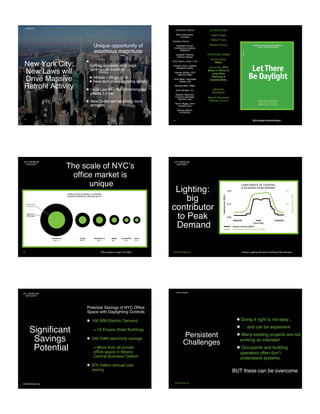 New York City:
New Laws will
Drive Massive
Retroﬁt Activity
Unique opportunity of
enormous magnitude
•  Local Law 88 - 2009 requires
lighting upgrades in all large
commercial buildings 
•  Affects 1.25 billion sf
•  New tech prices dropping rapidly 
•  Local Law 84 – Benchmarking law
effects 2.5 bsf
•  New Codes are becoming more
stringent
be-exchange.org
CONTEXT
ADVISORY GROUP
Mark Ambrosone,
Vornado
Candace Damon, HR&A
Elizabeth Donoff,
Architectural Lighting
Magazine
Jonathan Flaherty,
Tishman Speyer
Chris Garvin, Cook + Fox
Russell Leslie, Lighting
Research Center
Hayden McKay, HLB
Lighting Design
Chris Meek, Integrated
Design Lab
Michael Mehl, JB&B
Jean Savitsky, JLL
Stephen Selkowitz,
Lawrence Berkeley
National Labs
Byron Stigge, Level
Infrastructure
Marsha Walton,
NYSERDA
BEEx Daylight Potential Report
CO-AUTHORS
Adam Hinge
Yetsuh Frank
Richard Yancey
STEERING COMM
Ashok Gupta,
NRDC
Laurie Kerr, NYC
Mayor’s Ofﬁce of
Long Term
Planning &
Sustainability
REPORT
SPONSOR
Natural Resources
Defense Council
be-exchange.org
The scale of NYC’s
ofﬁce market is
unique
LET THERE BE
DAYLIGHT
Ofﬁce space in major US CBD’sbe-exchange.org
Lighting:
big
contributor
to Peak
Demand
LET THERE BE
DAYLIGHT
Electric Lighting Demand & Building Peak Demandbe-exchange.org
Signiﬁcant
Savings
Potential
TECHNICAL
POTENTIAL
LET THERE BE
DAYLIGHT
Potential Savings of NYC Ofﬁce
Space with Daylighting Controls
•  160 MW Electric Demand
= 16 Empire State Buildings
•  340 GWh electricity savings
= More than all private
ofﬁce space in Albany
Central Business District
•  $70 million annual cost
saving
be-exchange.org
Persistent 
Challenges
• Doing it right is not easy…
• … and can be expensive
• Many existing projects are not
working as intended
• Occupants and building
operators often don t
understand systems
CHALLENGES
be-exchange.org
BUT these can be overcome
Illuminating Change - Living Labs for Advanced Controls
Building Energy Exchange LIGHTFAIR Presentation - May 6, 2015
 