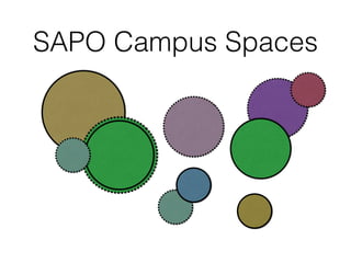 SAPO Campus Spaces
 