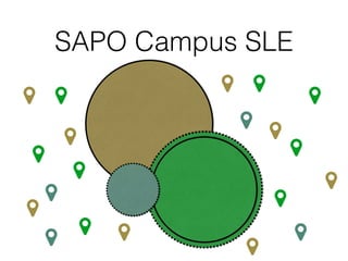 SAPO Campus SLE
 