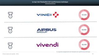 Le top 3 de l’évaluation de la performance technique
37,5/50
36,9/50
33,1/50
2
3
1
© Kurt Salmon & Uptilab - 2015
3. Les grands enseignements de l’évaluation de la performance technique
10
 