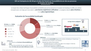 EDF est l’entreprise du CAC 40 qui a le plus mis l’accent sur l’accessibilité de son site aux personnes
en situation de handicap
Le top 3 de la catégorie
Chiffres clés:
› Une moyenne de 4 erreurs d’accessibilité par
page
› Le niveau d’accessibilités des sites audités reste très
faible: 12 sites ont une note inférieure à 5/10
© Kurt Salmon & Uptilab - 2015 13
312
Le respect des critères techniques d'accessibilité ne bénéficie pas qu'aux personnes en situation de handicap. En effet, ces critères
recoupent pour une large part ceux relatifs à une bonne expérience utilisateur: la navigation devient plus intuitive et
le site plus ergonomique.
note > 7,5
5 < note =< 7,50
2,5 < note =< 5
note =< 2,5
3. Les grands enseignements de l’évaluation de la performance technique
12 sites ont un très faible
niveau d’accessibilité
4 sites ont un niveau moyen
d’accessibilité
18 sites ont un faible
niveau d’accessibilité
6 sites ont un bon niveau
d’accessibilité
Evaluation de l’accessibilité handicapés
› Un site Internet accessible dispose d’un contenu utilisable par n’importe qui,
quelle que soit sa situation, son handicap.
› Exemples de critères d’accessibilité:
› Possibilité d’écouter le contenu des pages et de naviguer à l’aide des
indications données par le navigateur
› Fonction pour augmenter la taille des textes
Définition
 