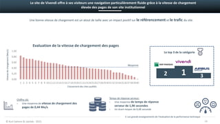 Le site de Vivendi offre à ses visiteurs une navigation particulièrement fluide grâce à la vitesse de chargement
élevée des pages de son site institutionnel
Une bonne vitesse de chargement est un atout de taille avec un impact positif sur le référencement et le trafic du site.
0,00
0,20
0,40
0,60
0,80
1,00
1 2 3 4 5 6 7 8 9 10111213141516171819202122232425262728293031323334353637383940
Evaluation de la vitesse de chargement des pages
© Kurt Salmon & Uptilab - 2015 14
Le top 3 de la catégorie
312
Classement des sites audités
Vitessedechargement(Mo/s)
Chiffre clé:
› Une moyenne de vitesse de chargement des
pages de 0,44 Mo/s
Moyenne
Temps de réponse serveur:
› Une moyenne de temps de réponse
serveur de 1,96 secondes
› Un écart moyen de 0,48 seconde
3. Les grands enseignements de l’évaluation de la performance technique
 