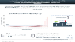 Les sites institutionnels de Vinci et Valeo se démarquent par la bonne structure de leurs codes CSS et HTML
et assurent ainsi l’accessibilité du contenu de leur site quel que soit le navigateur utilisé
© Kurt Salmon & Uptilab - 2015 15
La bonne structure du code CSS et HTML rend l’exploration des sites par les moteurs de recherche plus facile. Par ailleurs, cela permet
d’améliorer l’affichage des pages et de profiter de toutes les fonctionnalités d’un site quel que soit le navigateur et le système d’exploitation
utilisé par l’utilisateur.
La vérification de la conformité du code CSS et HTML vis-à-vis
des standards W3C ne semble pas être une pratique courante
pour les webmasters:
65 % des sites audités ont une note inférieure à 5/10
0
200
400
600
800
1000
1200
1400
1600
1 2 3 4 5 6 7 8 9 10111213141516171819202122232425262728293031323334353637383940
Evaluation du nombre d’erreurs HTML et CSS par page
Chiffre clé:
› Une moyenne de 196 erreurs HTML et CSS
par page
Moyenne
Classement des sites audités
ErreursHTMLetCSS
3. Les grands enseignements de l’évaluation de la performance technique
312
Le top 3 de la catégorie
 