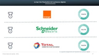 Le top 3 de l’évaluation de la présence digitale
2
3
1
© Kurt Salmon & Uptilab - 2015 17
39,8/50
38,1/50
36,0/50
3. Les grands enseignements de l’évaluation de la présence digitale
 