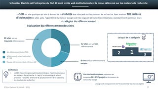 19
20 sites ont un
mauvais référencement
12 sites ont un bon
référencement
8 sites ont un référencement
moyen
© Kurt Salmon & Uptilab - 2015
Schneider Electric est l’entreprise du CAC 40 dont le site web institutionnel est le mieux référencé sur les moteurs de recherche
Le SEO est une pratique qui vise à donner de la visibilitéaux sites web sur les moteurs de recherche. Avec environ 200 critères
d’indexation de sites web, l’algorithme du moteur Google est très exigeant et invite les entreprises à constamment optimiser leurs
stratégies de référencement.
Un site institutionnel référence en
moyenne 161 892 pages sur le moteur de
recherche Google
3. Les grands enseignements de l’évaluation de la présence digitale
Bon référencement (note >7,50)
Référencement moyen (note entre 5
et 7,50)
Mauvais référencement (note inférieure à 5)
Evaluation du référencement des sites
312
Le top 3 de la catégorie
› Le SEO (Search engine optimization) désigne l’optimisation pour
les moteurs de recherche. Il s’agit d’un ensemble de « best
practices » visant à améliorer le positionnement d’un site dans
les résultats de recherche.
Définition
 