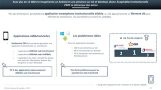20
› Parmi les applications recensées:
› 100 % sont présentes sur IoS
› 90 % sont présentes sur Android
› 20 % uniquement sont présentes sur
Windows phone
› Seulement 25% des entreprises possèdent une
application institutionnelle sur smartphone:
› 7 applications dédiées aux investisseurs
› 2 applications dédiées aux candidats
› 1 application qui relate l’actualité du groupe
mais aussi des informations relatives à la
marque et au cours de l’action.
© Kurt Salmon & Uptilab - 2015
Avec plus de 10 000 téléchargements sur Android et une présence sur IoS et Windows phone, l’application institutionnelle
d’EDF se démarque des autres
Très peu d’entreprises possèdent une application smartphone institutionnelle dédiée, or, cela apparaît comme un élément clé pour
informer les investisseurs, les journalistes ou encore les candidats.
Applications institutionnelles Les plateformes ciblés
70 % des applications recensées sont
dédiées aux investisseurs
Très forte préférence pour les
plateformes IoS et Android
3. Les grands enseignements de l’évaluation de la présence digitale
312
Le top 3 de la catégorie
 