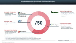 Détail des 5 dimensions d’évaluation de la performance technique
Vitesse de chargement
› Évaluer les temps de
chargement des pages et de
réponse serveur
Analytics & Vie privée
› Vérifier la présence d’outils web
analytics (6) ainsi que la conformité
relative à l’utilisation de
« cookies » (7)
Standards W3C
› Identifier les erreurs HTML(4)
et CSS (5) Compatibilité Mobile
› Vérifier la compatibilité des
sites avec les terminaux
mobiles et leur adaptation
aux différentes tailles d’écrans
Accessibilité handicapés
› Évaluer la conformité des sites
vis-à-vis des normes d’accès
pour les personnes
handicapées
(4) Le HTML est un langage qui permet de gérer et organiser le contenu d’une page web (textes, liens, images,…)
(5) Le CSS est un langage qui permet de gérer l’apparence d’une page web (positionnement, couleurs, taille du texte,…)
(6) Outils permettant, à un administrateur, d’analyser l’intérêt des internautes pour son site et la façon dont ils interagissent avec ce dernier.
(7) Fichier texte stocké sur le terminal de l’internaute qui permet, aux administrateurs des sites, de conserver des données utilisateurs
4. Présentation de la méthodologie
© Kurt Salmon & Uptilab - 2015 24
 