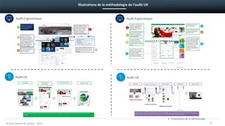 27
Audit UX
Audit Ergonomique
© Kurt Salmon & Uptilab - 2015
Illustrations de la méthodologie de l’audit UX
Audit Ergonomique
Audit UX
Illustrations de la méthodologie de l’audit UX
4. Présentation de la méthodologie
 