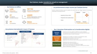 Une présence internationale à travers 17 bureaux
› Atlanta
› Minneapolis
› New York
› San Francisco
Amérique du nord
› Hong Kong
› Shanghai
› Tokyo
Asie-Pacifique
Europe / Afrique
› Bruxelles
› Casablanca
› Düsseldorf
› Genève
› Londres
› Luxembourg
› Lyon
› Manchester
› Nantes
› Paris
Business
Model
› Elaboration de la vision digitale et définition du plan stratégique
› Enrichissement de l’offre de produits et de services grâce au numérique
› Diversification dans les activités numériques
Servicing &
Operating
Model
› Adaptation de la stratégie de la Relation Client/Expérience Client
› Développement de nouveaux canaux d’interaction
› Amélioration des expériences omni-canal
› Digitalisation des processus métier et des processus opérationnels « terrain »
Working Model
› Digitalisation des processus internes
› Optimisation des coûts technologiques/IT
› Adaptation des organisations aux impératifs du digital
› Mise en œuvre des compétences numériques et diffusion de la culture
digitale (collaboration, innovation,.)
Nos 3 domaines d’intervention sur la transformation digitale
Gartner classe Kurt Salmon parmi les leaders du conseil dans son “Magic Quadrant for Business
Operations Consulting Services”.
› Expertise et Focus client
› Perspective de transformation
› Vision
Un positionnement unique reconnu par l’analyste GartnerKurt Salmon en chiffres
75+
Ans d’existence
LEADER
GARTNER, Magic Quadrant « Business
Operations Consulting Services »
15+
Pays Repartis
Sur Quatre Continents
FOCUS
On Success for what’s next
TOP TEN
Classement Consulting magazine
« The Best Firms to Work For »
1,400
Collaborateurs
A Travers Le Monde
Kurt Salmon, leader mondial du conseil en management
5. Qui sommes-nous?
© Kurt Salmon & Uptilab - 2015 29
 