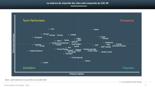 La matrice de maturité des sites web corporate du CAC 40
Note : audit réalisé du 15 juin 2015 au 15 juillet 2015
2. Les résultats clés de l’étude
© Kurt Salmon & Uptilab - 2015 6
 