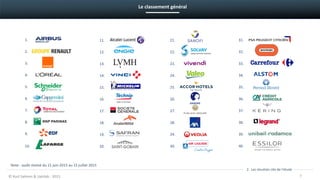 9.
2.
3.
4.
5.
6.
7.
8.
1.
10.
19.
12.
13.
14.
15.
16.
17.
18.
11.
20.
29.
22.
23.
24.
25.
26.
27.
28.
21.
30.
39.
32.
33.
34.
35.
36.
37.
38.
31.
40.
Le classement général
© Kurt Salmon & Uptilab - 2015 7
2. Les résultats clés de l’étude
Note : audit réalisé du 15 juin 2015 au 15 juillet 2015
 