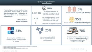 Quelques insights à retenir
25%
des entreprises du CAC 40
ont une application mobile
institutionnelle
0%
des sites utilisent un outil d’A/B testing(1)
des sites utilisent un outil de webanalyse(2)
des entreprises du CAC 40 ont un
compte Facebook, Twitter, Linkedin
et Youtube
70%
des sites institutionnels des entreprises
du CAC 40 sont Mobile Friendly ou
Responsive Design(3).
95%
3 min 39s
est le temps que passe un
internaute en moyenne sur un
site institutionnel du CAC 40
41%
des utilisateurs quittent un site
corporate CAC 40 après n’avoir
consulté qu’une seule page
3 pages vues en moyenne par visite
TRAFIC
83%
(1) Solution qui permet de tester plusieurs versions d’une même page web et d’identifier la plus performante
(2) Solution d’analyse d’audience Internet
(3) Se dit d’un site dont le design s’adapte continuellement à la taille de l’écran
© Kurt Salmon & Uptilab - 2015 8
2. Les résultats clés de l’étude
‘’ Les résultats ne sont pas forcément ceux
qu’on attend. Parmi le top 5, on retrouve
deux entreprises B2B. L’innovation par
l’Expérience Client ne se limite plus aux
entreprises B2C.
Philippe Pestanes
Associé Kurt Salmon
 