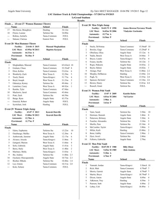 Angelo State University Hy-Tek's MEET MANAGER 10:04 PM 5/9/2015 Page 12
LSC Outdoor Track & Field Championships - 5/7/2015 to 5/9/2015
LeGrand Stadium
Results
Finals ... (Event 27 Women Hammer Throw)
SchoolName Finals
HardingMcAleese, Braeghtyn17 34.12m
Tarleton StaFlores, Leanne18 34.09m
Tamu-CommercRobins, Anitial'a--- FOUL
Eastern NewSalazar, Clarissa--- FOUL
Event 28 Men Hammer Throw
Facility: 214-04 F Masoud Moghaddam2015
LSC Meet: 63.95m M Baptiste Kerjean2013
Automatic: 64.31m A
Provisional: 54.10m P
SchoolName Finals
Finals
Tamu-CommercMoghaddam, Masoud1 65.63mA 10
Tamu-CommercGraham, Chase2 55.55mP 8
Tamu-CommercDion, Kellen3 53.63m 6
West Texas AWeatherly, Zach4 52.29m 5
Tamu-KingsviTesch, Derek5 51.77m 4
West Texas ABoyd, Joseph6 51.53m 3
Tarleton StaOdunaiya, Kenny7 49.44m 2
West Texas ALantelme, Casey8 48.92m 1
Tamu-CommercRambo, Tyler9 47.94m
Tamu-CommercMachorro, Jared10 45.66m
Tarleton StaPratt, Zach11 44.59m
Angelo StateBurge, Ryan12 43.37m
Angelo StateEmerick, Robert--- FOUL
HardingSyrotchen, Josh--- FOUL
Event 29 Women Triple Jump
Facility: 43-07 F Kearah Danville2013
LSC Meet: 13.08m M Kearah Danville2013
Automatic: 12.70m A
Provisional: 11.77m P
SchoolName Finals
Finals
Tarleton StaEdem, Euphemia1 13.22m 10
West Texas AOuedraogo, Malika2 12.28m 8
Angelo StateAmbowode, Jasmine3 12.17m 6
Tamu-KingsviAlvarez, Aricela4 11.86m 5
West Texas AGatignol, Marion5 11.66m 4
Angelo StateSolis, Gabriela6 11.41m 3
West Texas ABerry, Haily7 11.40m 2
Tamu-KingsviMartinez, Molly8 11.03m 1
Tarleton StaIbe, Andrea9 11.00m 2.3
Angelo StateOyelami, Oluwaponmile10 10.73m 2.3
Tarleton StaBooher, Mikala11 10.48m 1.4
Tamu-CommercLee, Ginnie12 10.31m 2.0
Tamu-CommercKoto, Selasie--- FOUL
Event 30 Men Triple Jump
Facility: 54-03.75 F James Browne/Terrance Woods1990
LSC Meet: 16.02m M Vladyslav Gorbenko2006
Automatic: 15.77m A
Provisional: 14.56m P
SchoolName Finals
Finals
Tamu-CommercSteele, DeVontae1 15.56mP 10
Tamu-CommercBowles, Gage2 15.29mP 8
Angelo StateObiefuna, Olisa3 15.12m 6
West Texas ANadin, Benoit4 14.84m 5
Tamu-KingsviBoyce, Lutalo5 14.47m 4
Tarleton StaEssary, Jacobe6 14.12m 3
Angelo StateRegis, Hakeem7 14.03m 2
Angelo StateBoyls, Dalton8 14.02m 1
West Texas AAlongo, Paul9 13.80m 2.2
HardingMurphy, DeMarcus10 13.69m 2.6
West Texas APugh, Ty11 13.55m 2.8
Tamu-CommercSpencer, DeAntre'12 13.18m 2.6
Tarleton StaBrown, Henry13 13.01m 4.4
Tarleton StaRussell, Grant--- FOUL
Event 31 Women Pole Vault
Facility: 13-07 F Katelin Rains2009
LSC Meet: 4.01m M Val Gorter2004
Automatic: 3.98m A
Provisional: 3.61m P
SchoolName Finals
Finals
Tarleton StaVann, Sarah1 3.50m 10
Angelo StateHartman, Hannah2 3.40m 8
Angelo StatePatterson, Brittany3 3.30m 6
Tarleton StaFuselier, Alexandra4 3.10m 5
Tarleton StaMurfin, Pam5 J3.10m 4
Tamu-KingsviMcCumber, Taylor6 3.00m 3
HardingMiller, Kaili7 J3.00m 2
Tamu-CommercBone, Gabby8 2.90m 1
Tarleton StaDyer, Averii9 2.80m
Angelo StateFellows, Gabrielle10 2.70m
Event 32 Men Pole Vault
Facility: 18-07.50 F Billy Olson1980
LSC Meet: 5.69m M Dale Jenkins1985
Automatic: 5.18m A
Provisional: 4.76m P
SchoolName Finals
Finals
Tamu-KingsviYamoah, Jordan1 5.36mA 10
Tamu-CommercRich, Matt2 4.79mP 7
Angelo StateMorris, Garrett2 4.79mP 7
Tamu-KingsviMartin, Bryce4 J4.79mP 5
Angelo StateDixon, Aaron5 4.69m 4
HardingAdkinson, Trey6 4.59m 3
Angelo StatePearson, Seth7 4.49m 2
Tamu-KingsviLabay, Colt8 J4.49m 1
 