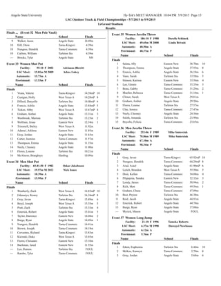 Angelo State University Hy-Tek's MEET MANAGER 10:04 PM 5/9/2015 Page 13
LSC Outdoor Track & Field Championships - 5/7/2015 to 5/9/2015
LeGrand Stadium
Results
Finals ... (Event 32 Men Pole Vault)
SchoolName Finals
Angelo StateWalker, Jason9 J4.49m
Tamu-KingsviHill, Drew10 4.39m
Tamu-CommercNungess, Hendrik10 4.39m
Tarleton StaCarlton, William10 4.39m
Angelo StateBrooks, Tyler--- NH
Event 33 Women Shot Put
Facility: 55-10 F Adrianne Blewitt2002
LSC Meet: 15.81m M Adree Lakey2009
Automatic: 15.73m A
Provisional: 13.53m P
SchoolName Finals
Finals
Tamu-KingsviVrana, Valerie1 14.58mP 10
West Texas ACunigan, Holly2 14.28mP 8
Tarleton StaDillard, Danyelle3 14.00mP 6
Angelo StateFrancis, Ashlie4 13.84mP 5
West Texas ATieken, Abby5 13.67mP 4
Angelo StateGraham, Amber6 13.31m 3
Tarleton StaWestbrook, Marissa7 13.23m 2
Eastern NewWolfram, Jenae8 12.34m 1
West Texas ATrimmell, Bailey9 11.92m
Eastern NewAdame', Adilene10 11.85m
Angelo StateGray, Jordan11 11.63m
Tamu-CommercCarter, Jasmine12 11.57m
Angelo StateThompson, Emma13 11.33m
Angelo StateNeely, Chesney14 11.08m
Tarleton StaFlores, Leanne15 10.21m
HardingMcAleese, Braeghtyn16 10.09m
Event 34 Men Shot Put
Facility: 65-01.50 F Oskar Jakobsson1982
LSC Meet: 19.57m M Nick Jones2012
Automatic: 18.39m A
Provisional: 15.95m P
SchoolName Finals
Finals
West Texas AWeatherly, Zach1 16.85mP 10
Tarleton StaOdunaiya, Kenny2 16.34mP 8
Tamu-KingsviGray, Javan3 15.89m 6
West Texas ABoyd, Joseph4 15.55m 5
Tarleton StaPratt, Zach5 15.33m 4
Angelo StateEmerick, Robert6 15.01m 3
Eastern NewTaylor, Darrence7 14.68m 2
Angelo StateBurge, Ryan8 14.49m 1
Tamu-CommercNungess, Hendrik9 14.41m
Tamu-CommercBrown, Joseph10 14.18m
Tamu-KingsviCervantes, Richard11 13.83m
West Texas AKicinski, Duke12 13.65m
Eastern NewFierro, Chrisanto13 13.10m
Eastern NewBachman, Jared14 11.55m
Tarleton StaLee, Ramon--- FOUL
Tamu-CommercRambo, Tyler--- FOUL
Event 35 Women Javelin Throw
Facility: 186-10 F Durelle Schimek1988
LSC Meet: 49.65m M Linda Brivule2008
Automatic: 48.50m A
Provisional: 40.37m P
SchoolName Finals
Finals
Eastern NewSalata, Ally1 38.70m 10
Angelo StateThompson, Emma2 37.55m 8
Angelo StateFrancis, Ashlie3 36.18m 6
Tarleton StaVann, Sarah4 33.58m 5
Eastern NewStinson, Karissa5 33.56m 4
Tamu-CommercLee, Ginnie6 33.35m 3
Tamu-CommercBone, Gabby7 31.29m 2
Tamu-CommercMueller, Rebecca8 31.18m 1
West Texas AClimer, Sarah9 29.81m
Angelo StateGraham, Amber10 29.50m
Tarleton StaFlores, Leanne11 27.57m
Tamu-CommercClay, Jessica12 27.47m
Angelo StateNeely, Chesney13 24.36m
Tarleton StaSmith, Amanda14 23.90m
Tamu-CommercBoyefio, Felicia15 23.65m
Event 36 Men Javelin Throw
Facility: 232-06 F Mike Smierciak1989
LSC Meet: 70.86m M Mike Smierciak1989
Automatic: 67.10m A
Provisional: 58.34m P
SchoolName Finals
Finals
Tamu-KingsviGray, Javan1 65.92mP 10
Tamu-CommercNungess, Hendrik2 64.29mP 8
Angelo StateArad, Asael3 61.90mP 6
West Texas ALeitch, Brandon4 55.50m 5
Tamu-CommercDion, Kellen5 54.08m 4
Eastern NewPfupajena, Tanaka6 52.32m 3
Tamu-CommercLundy, James7 50.94m 2
Tamu-CommercRich, Matt8 49.56m 1
Tamu-CommercGraham, Chase9 47.09m
Tarleton StaBest, Peyton10 46.38m
Angelo StateReid, Jacob11 44.91m
Angelo StateEmerick, Robert12 44.78m
Angelo StateBurge, Ryan13 37.88m
Angelo StateMyrick, Mason--- FOUL
Event 37 Women Long Jump
Facility: 21-10 F Tameka Roberts1996
LSC Meet: 6.37m M Dawnyel Newhouse1998
Automatic: 6.12m A
Provisional: 5.76m P
SchoolName Finals
Finals
Tarleton StaEdem, Euphemia1 6.44m 10
Tamu-CommercMcKee, Kamryn2 5.70m 8
Angelo StateGray, Jordan3 5.68m 6
 