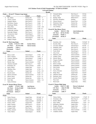 Angelo State University Hy-Tek's MEET MANAGER 10:04 PM 5/9/2015 Page 14
LSC Outdoor Track & Field Championships - 5/7/2015 to 5/9/2015
LeGrand Stadium
Results
Finals ... (Event 37 Women Long Jump)
SchoolName Finals
Tarleton StaIbe, Andrea4 5.63m 5
Tamu-KingsviAlvarez, Aricela5 5.41m 3.5
West Texas AGatignol, Marion5 5.41m 3.5
West Texas AMcCalister, Trianna7 5.40m 2
West Texas AOuedraogo, Malika8 5.37m 1
West Texas ABerry, Haily9 5.36m +0.0
West Texas AStrickland, Libby10 5.34m 0.7
Angelo StateAmbowode, Jasmine11 5.23m 1.9
West Texas ASeawright, Morgan12 5.09m 1.8
Tamu-KingsviAliceaacosta, Tarah13 5.07m 1.7
Tamu-CommercKoto, Selasie14 5.04m 1.1
Tamu-KingsviMartinez, Molly15 4.94m 0.5
Angelo StateRodgers, Morgan16 4.87m +0.0
Event 38 Men Long Jump
Facility: 27-03.25 F Gordon McKee1990
LSC Meet: 25-10 M Darren Session1996
Automatic: 7.65m A
Provisional: 7.22m P
SchoolName Finals
Finals
Tamu-KingsviBoyce, Lutalo1 7.70m 10
Tamu-CommercHarris, Anthony2 7.46m 8
Tamu-KingsviCameron, Malcolm3 7.38mP 6
West Texas AAlongo, Paul4 7.31mP 5
Tamu-CommercBowles, Gage5 7.30m 4
West Texas AAbsalom, Kemarki6 7.04m 3
Tamu-CommercRichardson, DJ7 6.99m 2
Angelo StateBoyls, Dalton8 6.91m 1
Angelo StateObiefuna, Olisa9 6.75m 1.3
Angelo StateCarr, Percy9 6.75m -0.9
Tarleton StaRussell, Grant11 6.60m 2.3
Tamu-CommercSpencer, DeAntre'12 6.32m 1.4
Tarleton StaBrown, Henry13 6.31m 1.8
Tarleton StaEssary, Jacobe14 6.05m 1.8
Tamu-CommercRich, Matt15 5.05m -1.0
Tamu-CommercSteele, DeVontae--- FOUL
Event 39 Women Discus Throw
Facility: 177-09 F April Burton2002
LSC Meet: 53.34m M Culley Dawson2009
Automatic: 49.90m A
Provisional: 44.01m P
SchoolName Finals
Finals
Angelo StateNeely, Chesney1 48.34mP 10
Angelo StateThompson, Emma2 46.44mP 8
Tamu-CommercMueller, Rebecca3 44.96mP 6
Angelo StateFrancis, Ashlie4 42.60m 5
West Texas AHead, Courtney5 42.41m 4
Angelo StateGraham, Amber6 42.29m 3
West Texas ACunigan, Holly7 41.80m 2
Tamu-CommercRobins, Anitial'a8 40.60m 1
Tamu-KingsviVrana, Valerie9 38.28m
West Texas ATrimmell, Bailey10 38.10m
Tamu-CommercBone, Gabby11 35.64m
Midwestern SRytting, Alisha12 34.41m
HardingMcAleese, Braeghtyn13 34.16m
Eastern NewStinson, Karissa14 33.78m
Tarleton StaWestbrook, Marissa15 33.32m
Tarleton StaDillard, Danyelle16 32.56m
Tarleton StaArce, Brittany--- FOUL
Event 40 Men Discus Throw
Facility: 202-10 F Andy Kokhanovsky1996
LSC Meet: 60.72m M Nick Jones2012
Automatic: 55.60m A
Provisional: 49.35m P
SchoolName Finals
Finals
HardingSyrotchen, Josh1 54.38mP 10
West Texas AKicinski, Duke2 52.42mP 8
Tamu-KingsviCervantes, Richard3 48.79m 6
West Texas AWeatherly, Zach4 48.57m 5
West Texas ALantelme, Casey5 48.44m 4
Tamu-KingsviTesch, Derek6 48.39m 3
Tamu-KingsviGray, Javan7 48.12m 2
Tamu-CommercMachorro, Jared8 45.87m 1
Tamu-CommercGraham, Chase9 44.68m
Angelo StateMyrick, Mason10 44.66m
Tamu-CommercNungess, Hendrik11 44.63m
Tamu-CommercRambo, Tyler12 44.56m
Tamu-CommercBrown, Joseph13 44.50m
Tamu-CommercMoghaddam, Masoud14 43.83m
Tamu-CommercDion, Kellen15 42.85m
Tarleton StaLee, Ramon16 41.72m
Eastern NewFierro, Chrisanto17 40.47m
Angelo StateBurge, Ryan18 38.24m
Tarleton StaOdunaiya, Kenny19 37.40m
Eastern NewBachman, Jared20 36.86m
Angelo StateEmerick, Robert21 32.10m
Tarleton StaPratt, Zach--- FOUL
Angelo StateReid, Jacob--- FOUL
Event 41 Women High Jump
Facility: 6-04.75 F Maresa Cadienhead2002
LSC Meet: 1.86m M Mazel Thomas1988
Automatic: 1.77m A
Provisional: 1.68m P
SchoolName Finals
Finals
Tamu-CommercNelson, Hailey1 1.72mP 10
West Texas AStrickland, Libby2 J1.72mP 8
Tarleton StaBooher, Mikala3 1.62m 5.5
Tamu-KingsviPerry, Amber3 1.62m 5.5
Angelo StateBillingsley, Michelle5 J1.62m 4
Angelo StateRodgers, Morgan6 1.58m 3
Tarleton StaHernandez, Roxana7 J1.58m 2
Tamu-CommercHanson, Deandra8 J1.58m 1
Angelo StateLumpkins, Kaitlin9 1.54m
 