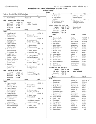 Angelo State University Hy-Tek's MEET MANAGER 10:04 PM 5/9/2015 Page 5
LSC Outdoor Track & Field Championships - 5/7/2015 to 5/9/2015
LeGrand Stadium
Results
Finals ... (Event 6 Men 10000 Meter Run)
SchoolName Finals
Tarleton StaScribner, Luke--- DNF
Event 7 Women 4x100 Meter Relay
Facility: 44.32 F Lincoln2009
LSC Meet: 44.55 M Abilene Christian1999
Automatic: 45.36 A
Provisional: 46.91 P
RelayTeam Finals
Finals
AWest Texas A&M1 45.73P 10
1) Pitts, Jasmine 2) Leeper, Bri
3) Strickland, Libby 4) Cameron, Shanice
ATarleton State2 45.91P 8
1) Garrett, Deylinn 2) Edem, Euphemia
3) Boyd, Hollie 4) Hicks-Boyce, DeAijha
ATamu-Kingsville3 46.94 6
1) Perry, Amber 2) Miller, Jasmine
3) Trevino, Kathy 4) Martinez, Kaina
ATamu-Commerce4 47.71 5
1) Bassett, Ashley 2) McKee, Kamryn
3) Cottingham, Tyler 4) Baleveicau, Ana
AAngelo State5 47.81 4
1) Polite, Prasanna 2) Agbasoga, Allison
3) Moore, Chelsea 4) Coppedge, Kinsey
AEastern New Mexico6 48.68 3
1) Eckels, Candace 2) Zamora, Dominique
3) Garza, Alyssa 4) Pierson, Ashlee
AHarding7 50.79 2
1) Mason, Raianne 2) Coleman, Sarah
3) Miller, Kaili 4) Embry, Caroline
Event 8 Men 4x100 Meter Relay
Facility: 39.31 F St. Augustine's1991
LSC Meet: 39.71 M Texas A&M-Kingsville2012
Automatic: 40.16 A
Provisional: 41.07 P
RelayTeam Finals
Finals
ATamu-Kingsville1 40.66P 10
1) Boyce, Lutalo 2) Lopez, Javier
3) Mickens, Darnelle 4) Hope, Deon
ATamu-Commerce2 40.82P 8
1) Harris, Anthony 2) Kincade, Reggie
3) McFail, Isaiah 4) Rollins, John David
AWest Texas A&M3 41.03P 6
1) Absalom, Kemarki 2) Muller, Fabian
3) Johnson, Lorenzo 4) Banks, Jerell
AAngelo State4 41.63 5
1) Meek, Landon 2) Crenshaw, DeMarcus
3) Gray, Dallas 4) Andrews, Lance
AEastern New Mexico5 41.86 4
1) McCloud, Darrelyn 2) Perkins, Lenell
3) Anaya, Andrew 4) Waterhouse, Nick
ATarleton State6 42.02 3
1) Huntly, Ryan 2) Thompson, Marquis
3) Jones, Jordan 4) Hayes, Phillip
AHarding7 42.65 2
1) Naceanceno, Kevin 2) Holloway, Trevor
3) Bagwell, Dillon 4) Murphy, DeMarcus
Event 9 Women 1500 Meter Run
Facility: 4:20.61 F Darcey Arreola1977
LSC Meet: 4:29.89 M Karen Vann1996
Automatic: 4:26.00 A
Provisional: 4:34.73 P
SchoolName Finals
Finals
HardingZaborowska, Ewa1 4:30.73P 10
Angelo StateRodgers, Jaylen2 4:32.47P 8
West Texas AGuarner, Mireia3 4:32.59P 6
Eastern NewSaiz, Amber4 4:35.15 5
Midwestern SFlores, Ashley5 4:39.48 4
West Texas AMitchell, Brittany6 4:41.06 3
Eastern NewHuelga, Sabrina7 4:46.29 2
Angelo StateWarren, Kelsey8 4:48.88 1
Tarleton StaFarrar, Tylo9 4:49.12
HardingTaylor, Kelsey10 4:58.69
Tarleton StaDennard, Haley11 5:04.12
Tarleton StaFinley, Lauren12 5:05.74
Angelo StateGomez, Laura13 5:10.21
Tamu-CommercMyers, Mackenzie14 5:23.59
Tamu-CommercLenz, Tori15 5:30.14
Angelo StateFlores, Annifer16 5:34.00
Event 10 Men 1500 Meter Run
Facility: 3:44.44 F Peter Rono1988
LSC Meet: 3:45.00 M Salem Messaoui1998
Automatic: 3:45.65 A
Provisional: 3:52.04 P
SchoolName Finals
Finals
Tarleton StaRathke, Chase1 3:51.15P 10
Angelo StateDoss, Dylan2 3:51.54P 8
Tamu-CommercRomero, Luis3 3:57.42 6
West Texas ARueda, Armando4 3:57.81 5
Tamu-KingsviSolis, Francisco5 4:02.11 4
Tarleton StaWillett, Dylan6 4:02.55 3
HardingGoodspeed, Lucas7 4:03.43 2
Angelo StateLittlejohn, Dylan8 4:04.39 1
Angelo StateWatson, Austin9 4:04.51
Tamu-CommercCobos, Andrew10 4:05.06
HardingGreen, Logan11 4:11.01
Eastern NewVera, Irwin12 4:11.12
Tarleton StaHeinig, Peyton13 4:14.86
HardingAllison, Mesa14 4:18.90
Tarleton StaCampos, Stefan15 4:19.73
Eastern NewLantz, Benjamin16 4:22.01
Eastern NewBarber, Baron--- DNF
 