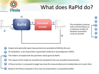 The RaPId Toolbox for Parameter Identification and Model Validation: How Modelica and FMI helped to create something nearly impossible in the electrical power systems field!