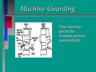 Machine GuardingMachine Guarding
This machineThis machine
ejects theejects the
finished productfinished product
automatically.automatically.
 