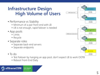 Infrastructure Design
High Volume of Users
• Performance vs Stability
• Minimum of a pair front-end with LB
• LB is not enough, rapid failover is needed
• App pools
• Limits
• Recycle
• Separate roles
• Separate back-end servers
• Separate endpoints
• To do
• Test Failover by hanging an app pool, don’t expect LB to work OOTB
• Reboot Front-End Daily
Front-End Server
1x2 Cores
8 GB RAM
Organization Web Service
Role
1x2 Cores
8 GB RAM
Front-End Server
1x2 Cores
8 GB RAM
Organization Web Service
Role
1x2 Cores
8 GB RAM
CRM.Contoso.local
CRMServices.Contoso.local
Back End Role
1x4 Cores
8 GB RAM
 