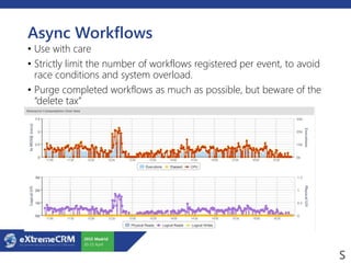 Async Workflows
• Use with care
• Strictly limit the number of workflows registered per event, to avoid
race conditions and system overload.
• Purge completed workflows as much as possible, but beware of the
“delete tax”
 
