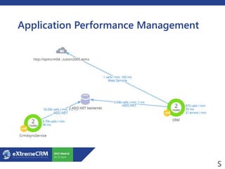 Application Performance Management
 