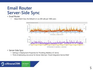 Email Router
Server-Side Sync
• Email Router
• Adjust Batch Size, the Default is 5; so 200 calls per 1000 users
• Server-Side Sync
• Settings in Deployment Properties for Throttling (Mailbox, EC items)
• Think of dedicating one server for Server-Side Sync "Email Integration Service Role"
 