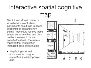 interactive spatial cognitive
map
Ramloll and Mowat created a
virtual environment where
participants could take in-scene
snapshots of exit and entry
points. They could retrieve these
snapshots at any time and click
on them to move to those
speciﬁc locations. The writers
reported that this function
increased ease of navigation.
• Wayﬁnding in virtual
environments using an
interactive spatial cognitive
map
 