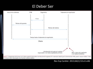 Diagnóstico rápido.
http://secardiologia.es/images/stories/proyectos/2013/wikisca/wikisca.pdf
 