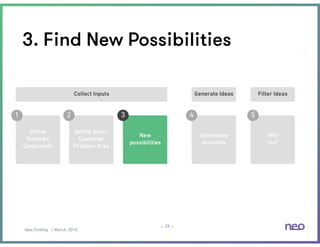 Idea Finding | March, 2015
– –
3. Find New Possibilities
24
Deﬁne
Strategic
Constraints
Deﬁne User/
Customer
Problem Area
...