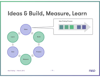 Idea Finding | March, 2015 – –
Ideas & Build, Measure, Learn
38
Ideas
Build
Product
Measure
Data
Learn
Idea-Finding Process
 