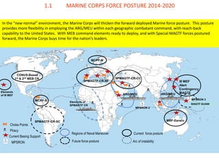 In the “new normal” environment, the Marine Corps will thicken the forward deployed Marine force posture. This posture provides more flexibility in employing the ARG/MEU within each geographic combatant command, with reach-back capability to the United States. With MEB command elements ready to deploy, and with Special MAGTF forces postured forward, the Marine Corps buys time for the nation’s leaders. 
1.1 MARINE CORPS FORCE POSTURE 2014-2020 
CONUS-Based 
1st & 2nd MEB CR 
Future force posture 
Current force posture 
Regions of Naval Maneuver 
MRF-Darwin 
III MEF 
Alert 
Contingency MAGTF 
SPMAGTF-CR-SC 
SPMAGTF-CR-CC 
SPMAGTF-CR-AF 
Choke Points 
Piracy 
Current Basing Support 
Arc of instability 
Elements of III MEF 
ARG/MEU 
MPSRON 
MPSRON 2 
MRF-Guam 
MPSRON 3 
ARG/MEU 
Elements of 
SPMAGTF CR 
MCRF-S 
MCPP-N 
MAGTF GUAM  