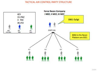 TACTICAL AIR CONTROL PARTY STRUCTURE 
2.10.9  