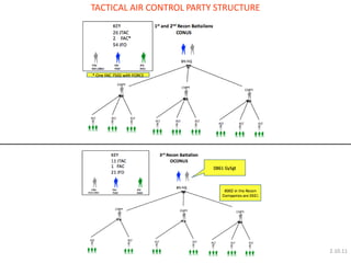 TACTICAL AIR CONTROL PARTY STRUCTURE 
2.10.11  