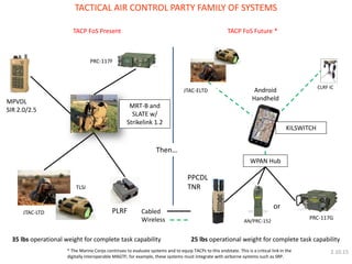 35 lbs operational weight for complete task capability 
or 
CLRF IC 
WPAN Hub 
Then… 
Cabled 
Wireless 
25 lbs operational weight for complete task capability 
MRT-B and 
SLATE w/ 
Strikelink 1.2 
PLRF 
MPVDL 
SIR 2.0/2.5 
JTAC-LTD 
TLSI 
AN/PRC-152 
Android Handheld 
TACTICAL AIR CONTROL PARTY FAMILY OF SYSTEMS 
TACP FoS Future * 
PRC-117G 
PRC-117F 
TACP FoS Present 
PPCDL 
TNR 
JTAC-ELTD 
KILSWITCH 
* The Marine Corps continues to evaluate systems and to equip TACPs to this endstate. This is a critical link in the digitally interoperable MAGTF; for example, these systems must integrate with airborne systems such as SRP. 
2.10.15  
