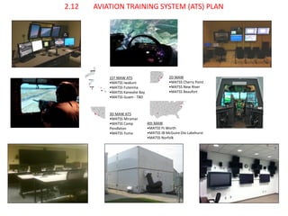 3D MAW ATS 
•MATSS Miramar 
•MATSS Camp 
Pendleton 
•MATSS Yuma 
1ST MAW ATS 
•MATSS Iwakuni 
•MATSS Futenma 
•MATSS Kaneohe Bay 
•MATSS Guam - TBD 
2D MAW 
•MATSS Cherry Point 
•MATSS New River 
•MATSS Beaufort 
4th MAW 
•MATSS Ft Worth 
•MATSS JB McGuire-Dix-Lakehurst 
•MATSS Norfolk 
GUAM 
HI 
2.12 AVIATION TRAINING SYSTEM (ATS) PLAN 
 